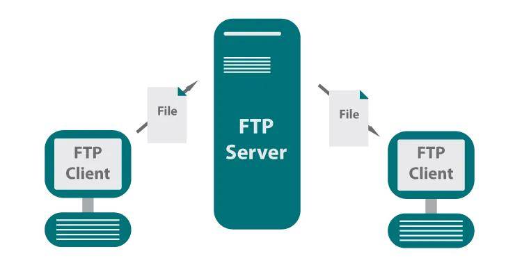 春节在家,如何远程连接FTP服务器?端口映射3步实现!
