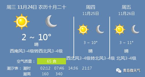 11月24日青岛天气/青岛天气预报