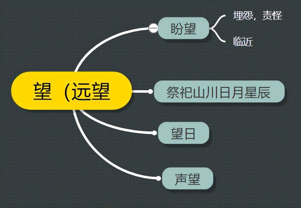 古汉语中的“望”字义项详解，从成语和例句轻松掌握