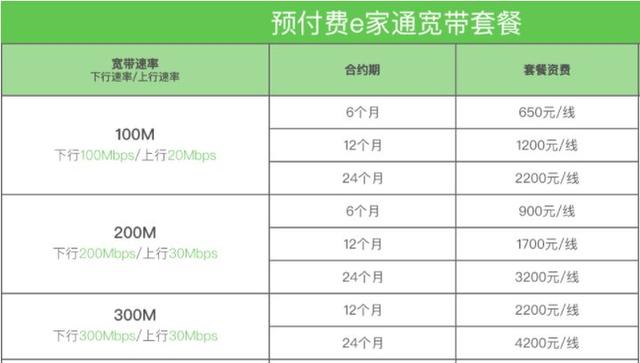 中国电信宽带套餐价格表2021（中国电信宽带套餐）