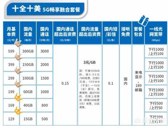 中国电信宽带套餐价格表2021（中国电信宽带套餐）