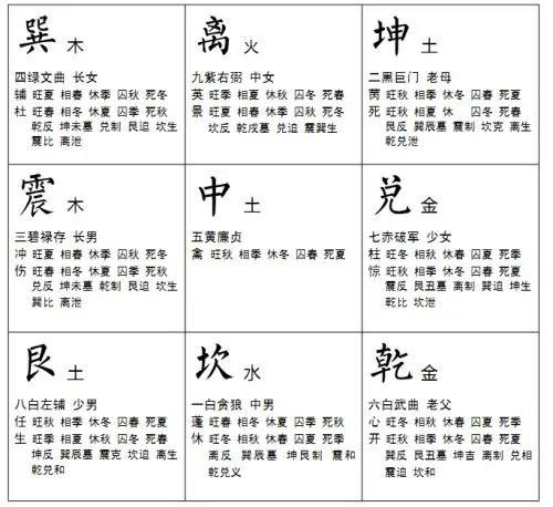 中国道家奇书奇门遁甲，八神、八门、九星及其口诀介绍